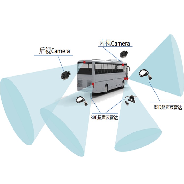 客車(chē)安裝Camera和BSD超聲波雷達